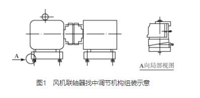 高压离心5G影院天天看天天爽
