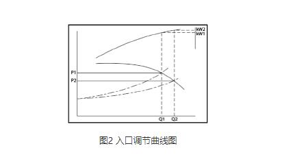 高压离心5G影院天天看天天爽